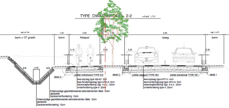 thumbnail-Provincie investeert in 2,5 km vernieuwde fietsinfrastructuur  tussen Kortemark en Torhout